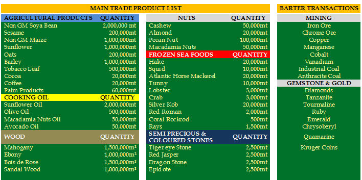 Ishnana Export